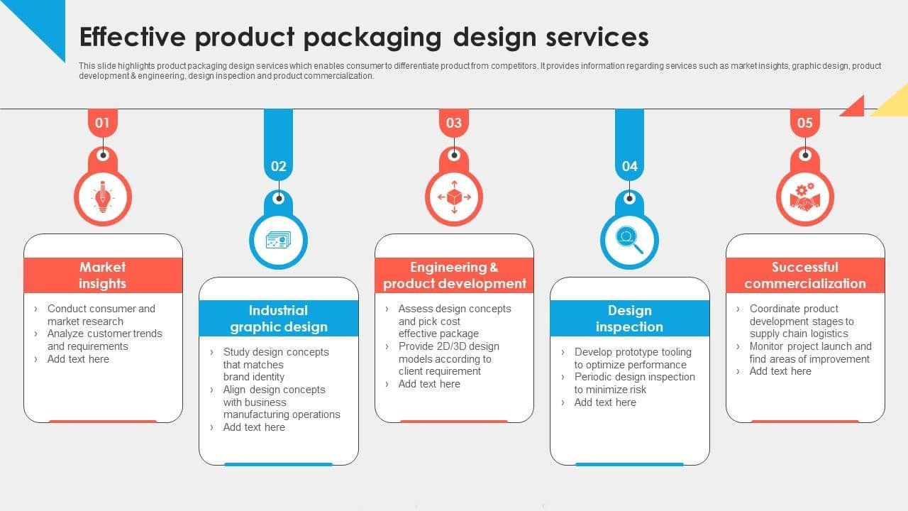 Superior Packaging Design Services: Creating Brand Tales