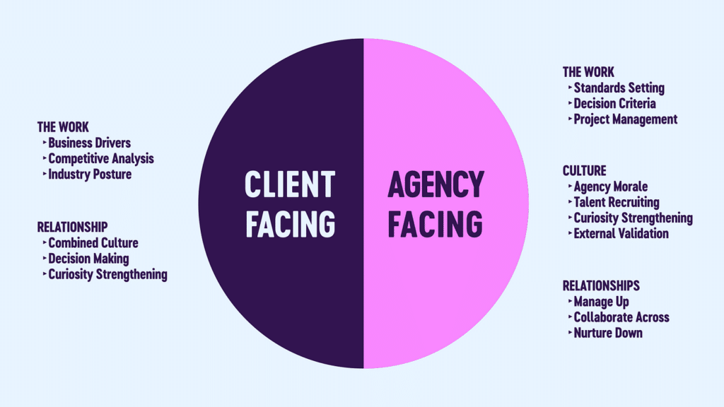 Creative Direction The Key Concepts Of Creative Vision