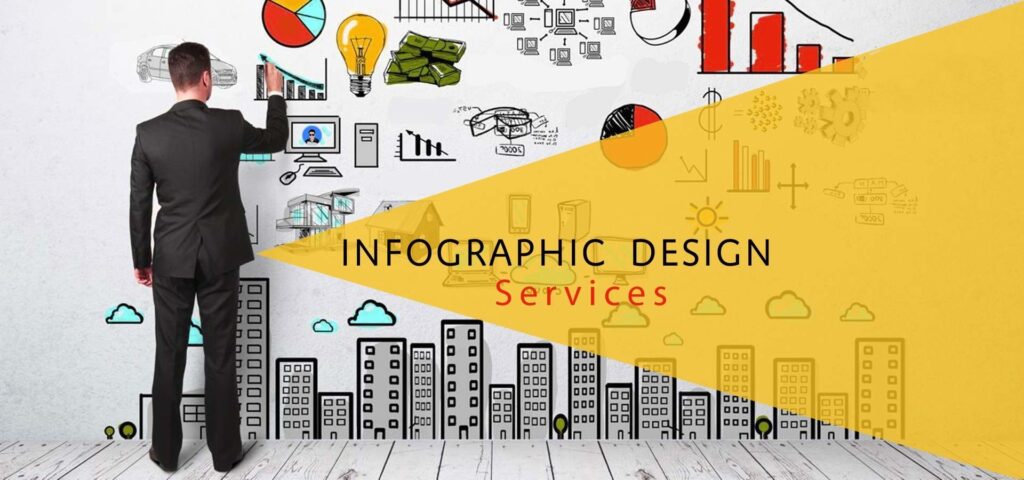 Infographic Design Services: Creating Visual Tales from Data